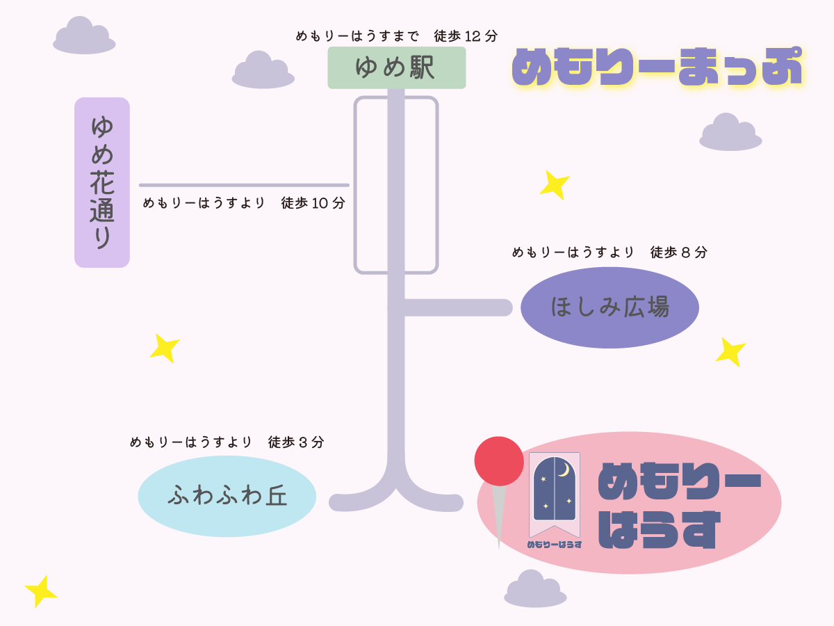めもりーはうす周辺地図